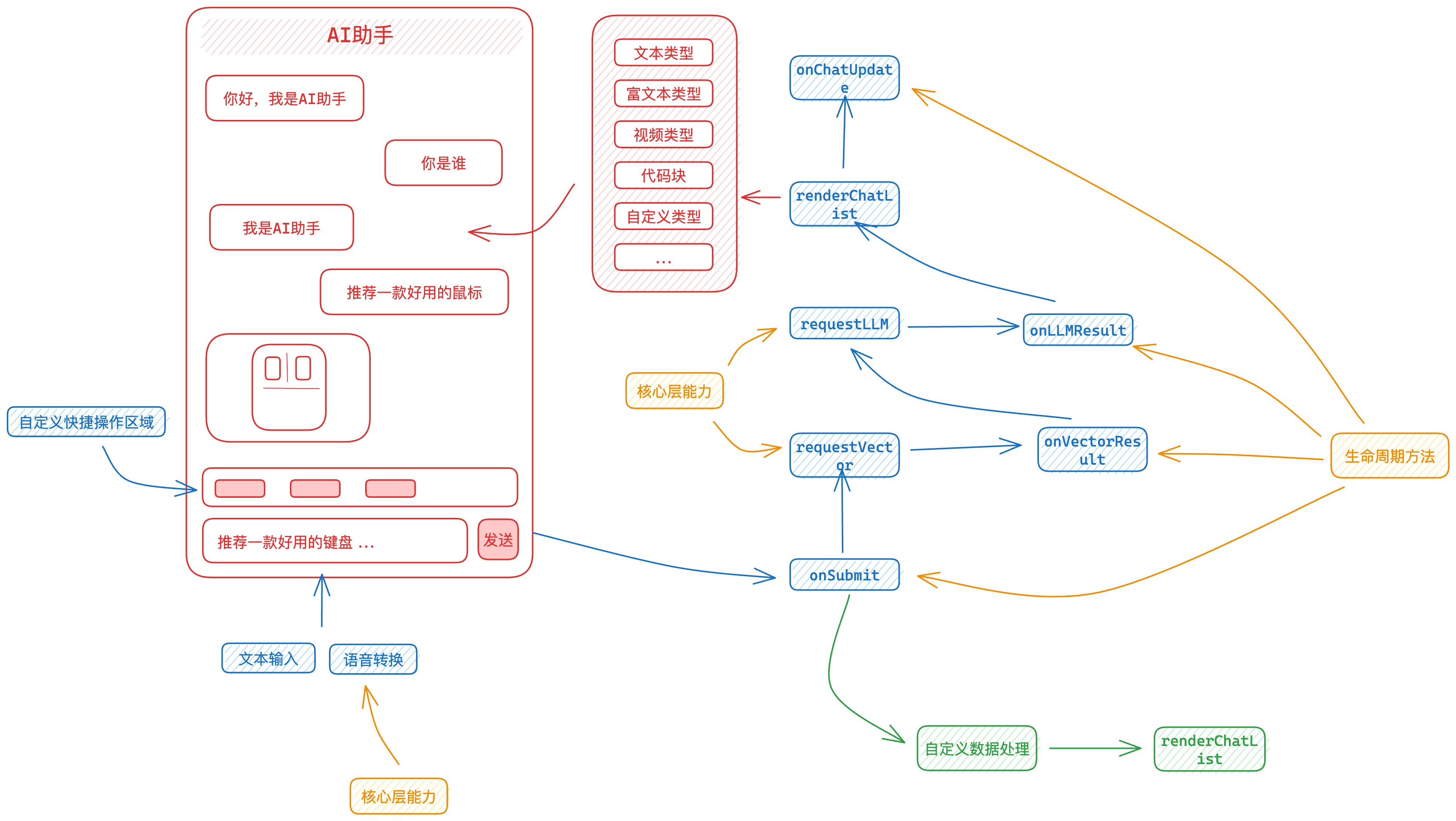 边缘AI：移动端模型优化技巧的简单介绍