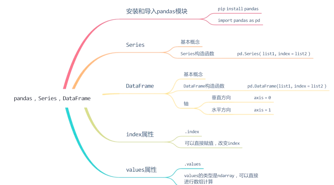数据处理：Pandas高级技巧(python pandas数据处理)