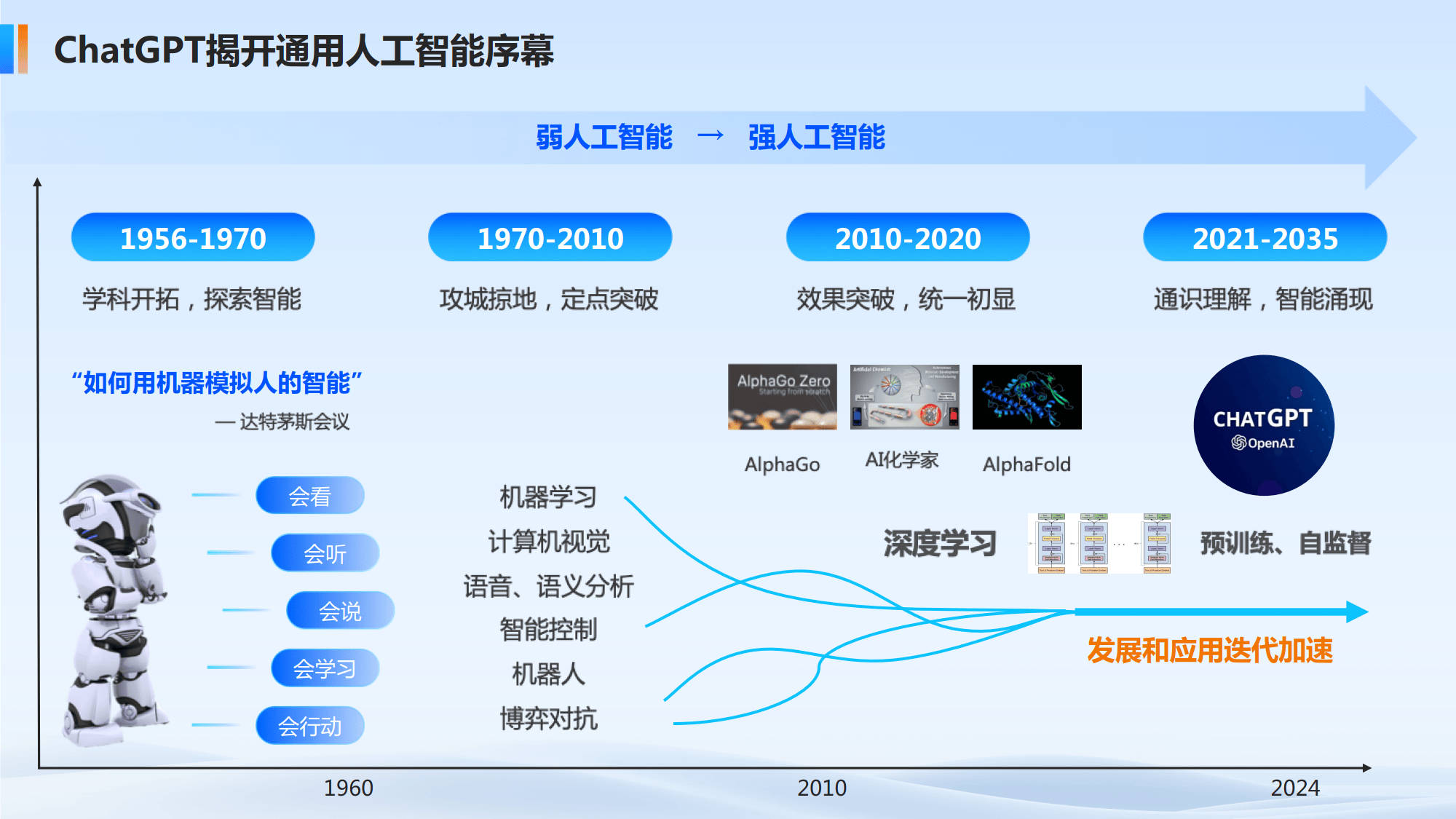 人工智能在社会科学研究中的创新应用