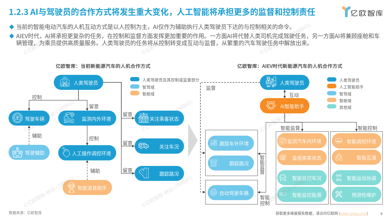 AI与生物技术的协同发展