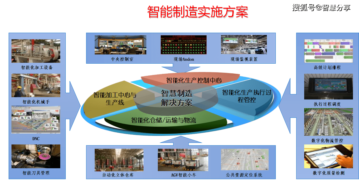 包含智能工厂建设：AI如何重塑制造流程的词条