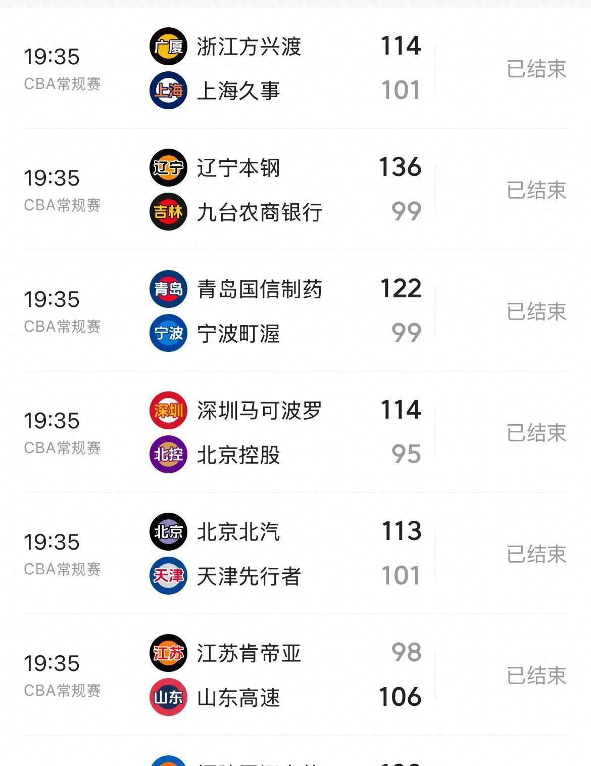 国内篮球联赛季后赛榜首之争愈发激烈
