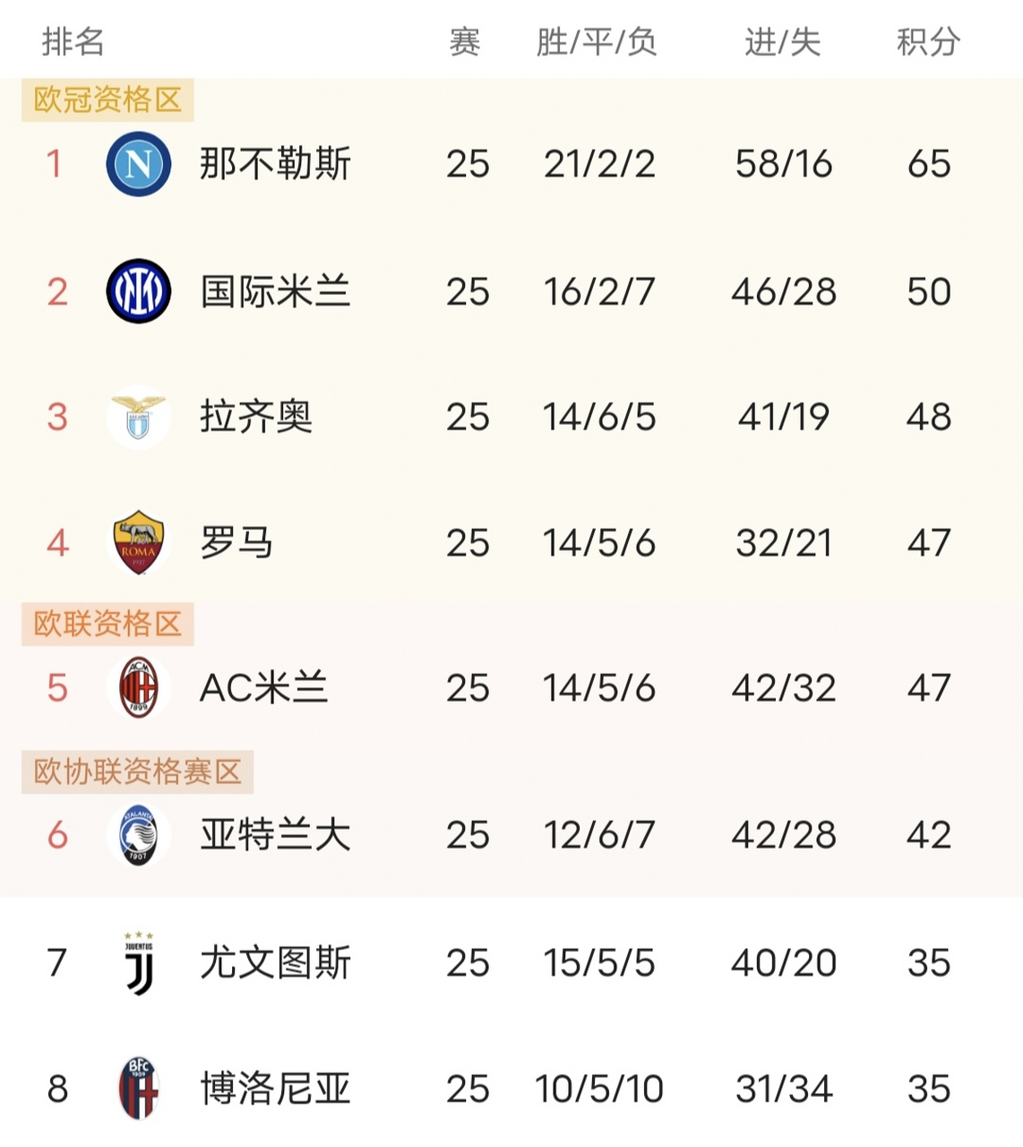 亚特兰大战平博洛尼亚，争夺欧战资格的简单介绍